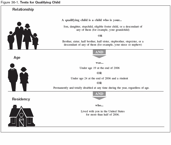 Qualifying child