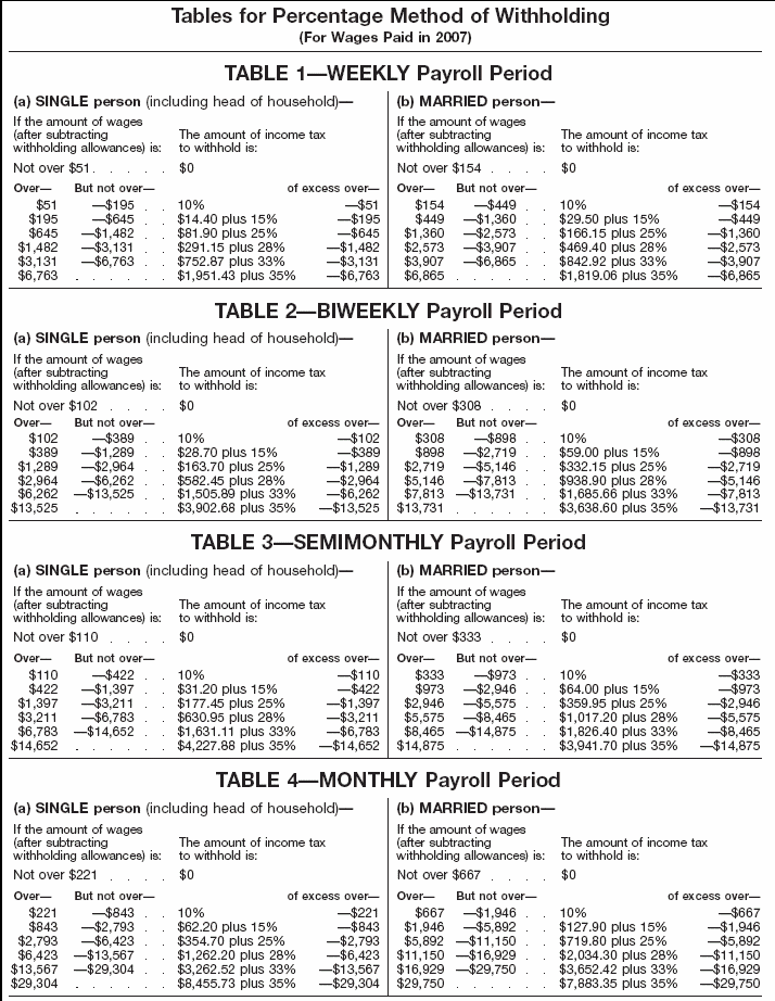 Income Tax  Withholding Percentage Tables