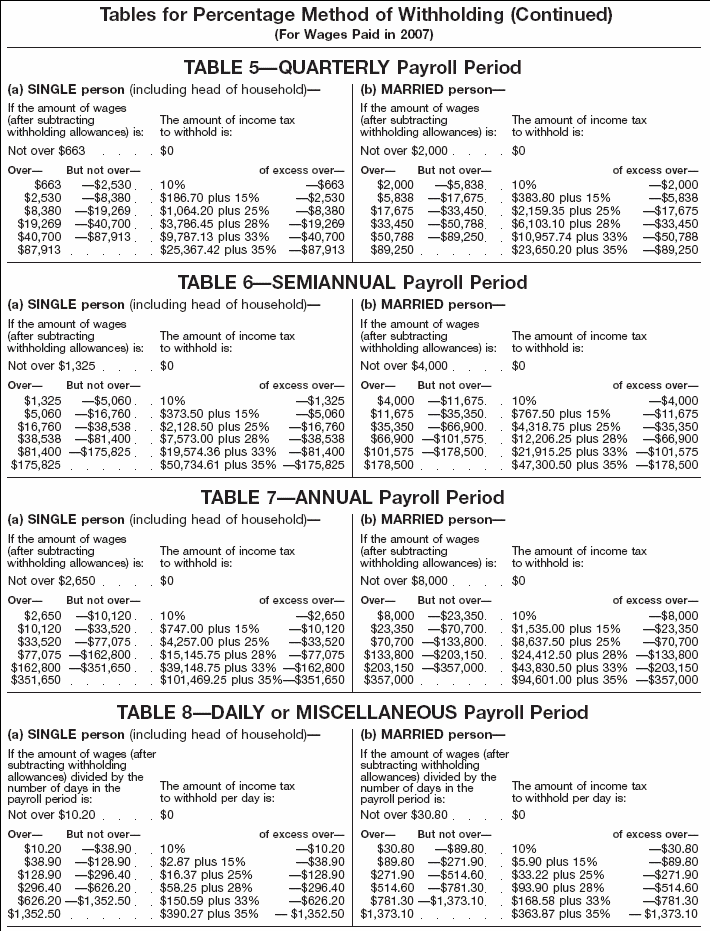 Income Tax Withholding Percentage Tables (continued)