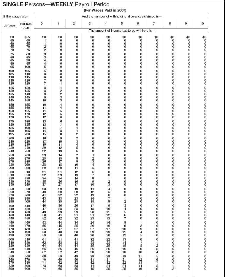 Income Tax Withholding Wage Bracket Tables (Single Persons---Weekly Payroll Period)