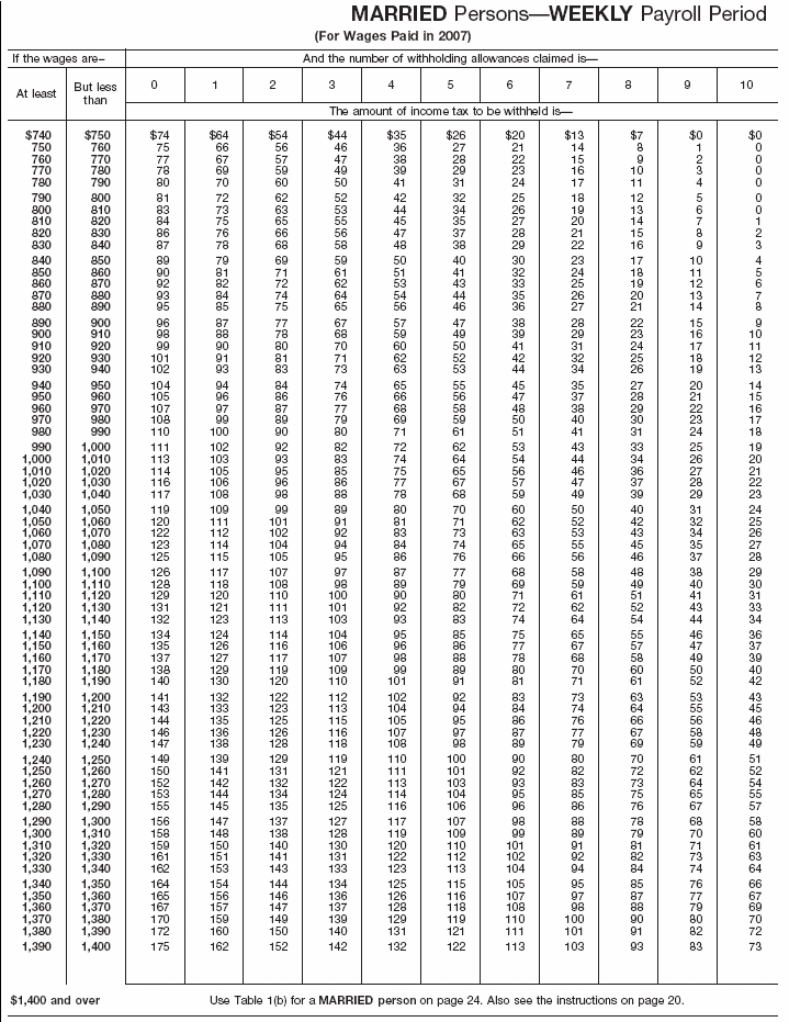 Income Tax Withholding Wage Bracket Tables (Married Persons---Weekly Payroll Period (continued))