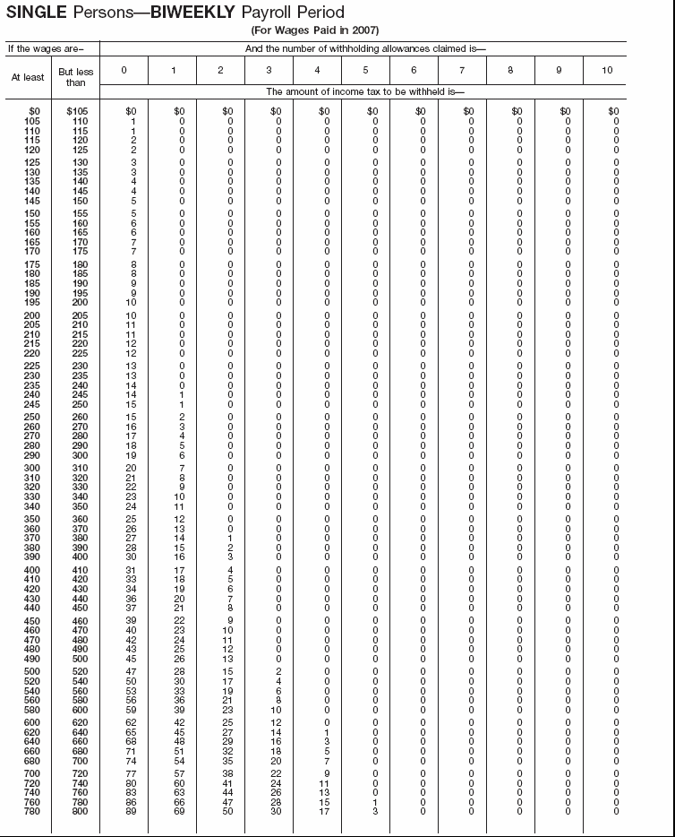 Income Tax Withholding Wage Bracket Tables (Single Persons---Biweekly Payroll Period)