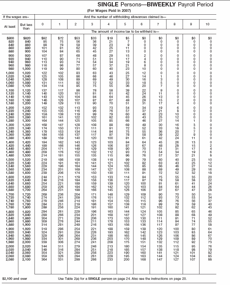 Income Tax Withholding Wage Bracket Tables (Single Persons---Biweekly Payroll Period (continued))