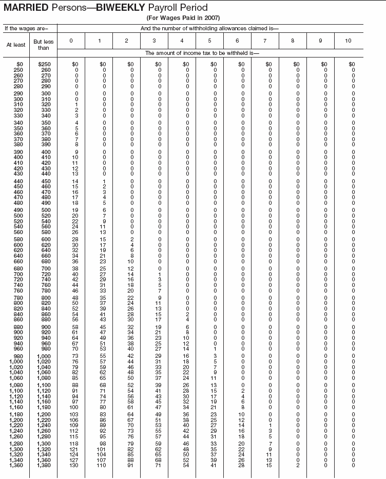 Income Tax Withholding Wage Bracket Tables (Married  Persons---Biweekly Payroll Period)