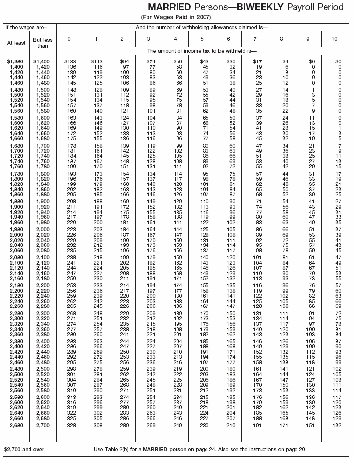 Income Tax Withholding Wage Bracket Tables (Married  Persons---Biweekly Payroll Period (continued))