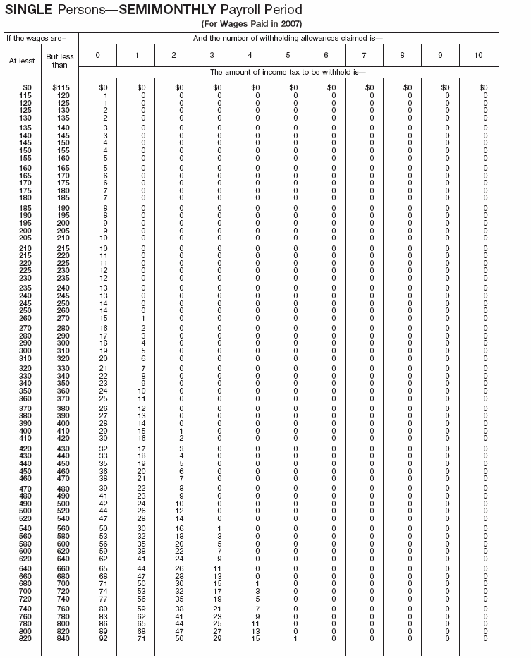 Income Tax Withholding Wage Bracket Tables (Single Persons---Semimonthly Payroll Period)