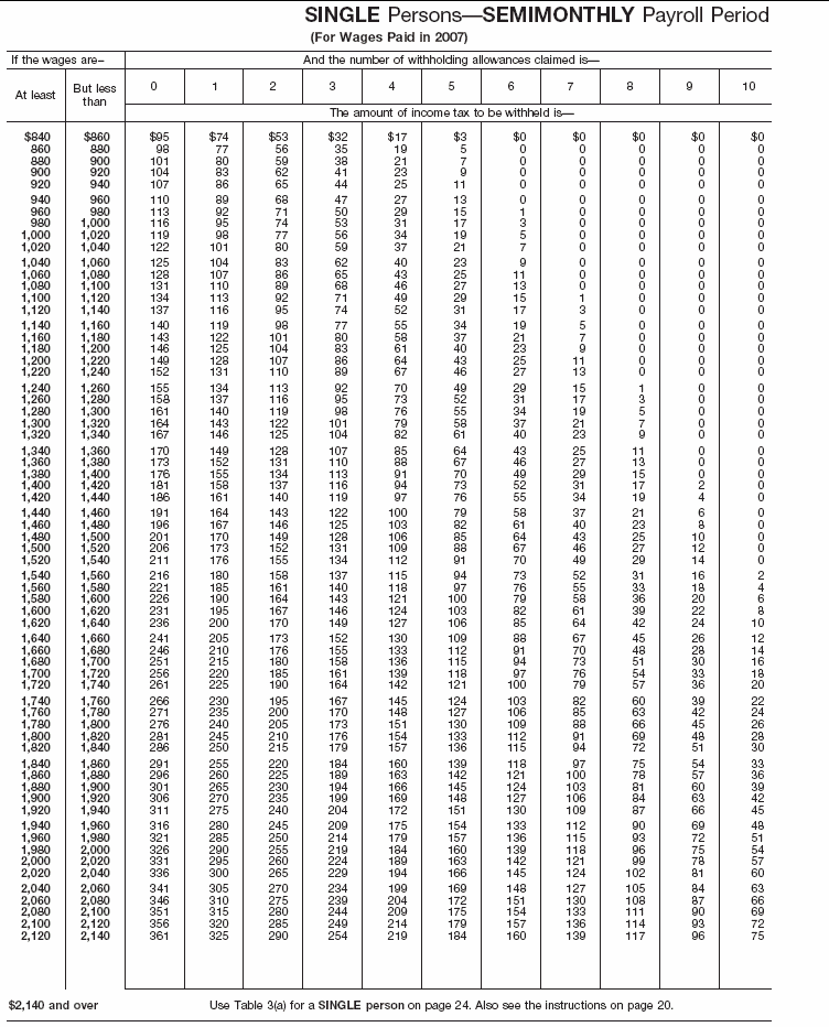 Income Tax Withholding Wage Bracket Tables (Single Perslons---Semimonthy Payroll Period (continued))