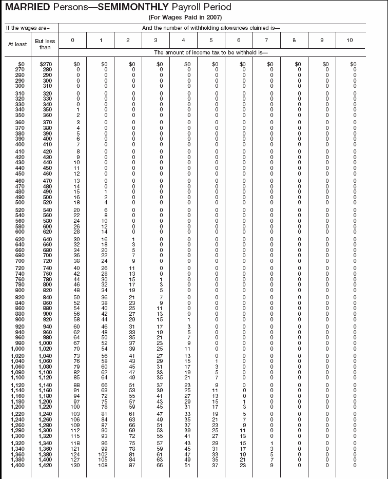 Income Tax Withholding Wage Bracket Tables (Married  Persons---Semimonthly Payroll Period)