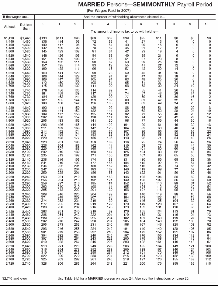 Income Tax Withholding Wage Bracket Tables (Married  Persons---Semimonthly Payroll Period (continued))