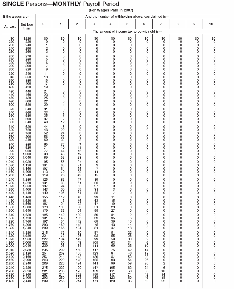 Income Tax Withholding Wage Bracket Tables (Single Perslons---Monthy Payroll Period)