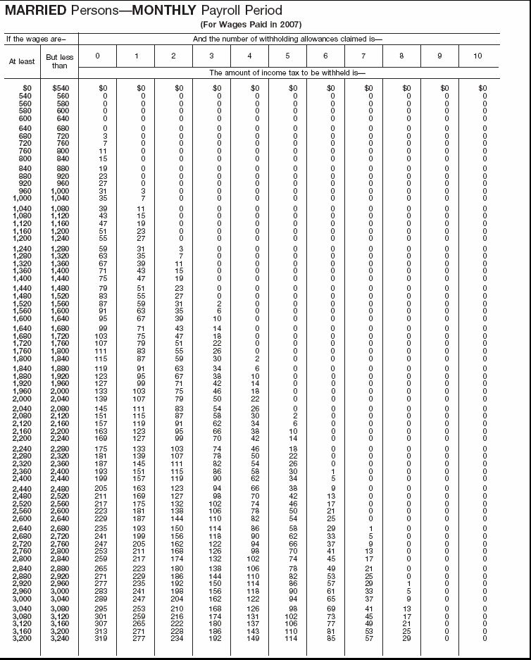 Income Tax Withholding Wage Bracket Tables (Married Persons--Monthly Payroll Period ) 