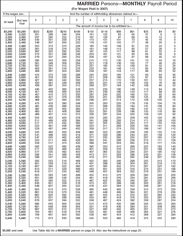 Income Tax Withholding Wage Bracket Tables (Married  Persons---Monthy Payroll Period (continued))