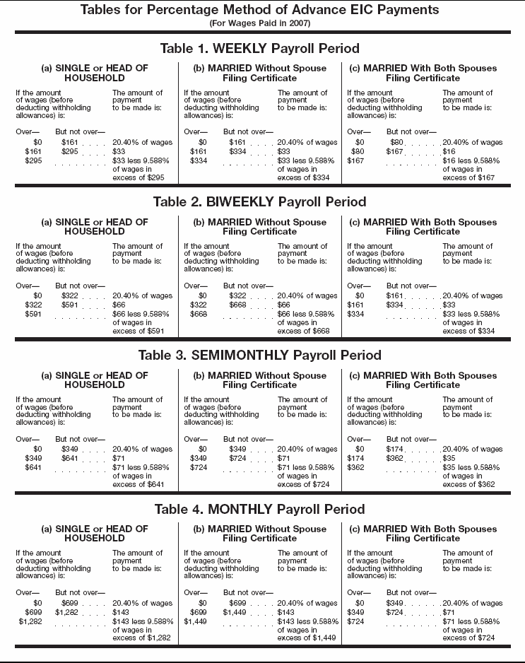 Tables for Percentage Method of Advance EIC Payments (For Wages Paid in 2006)