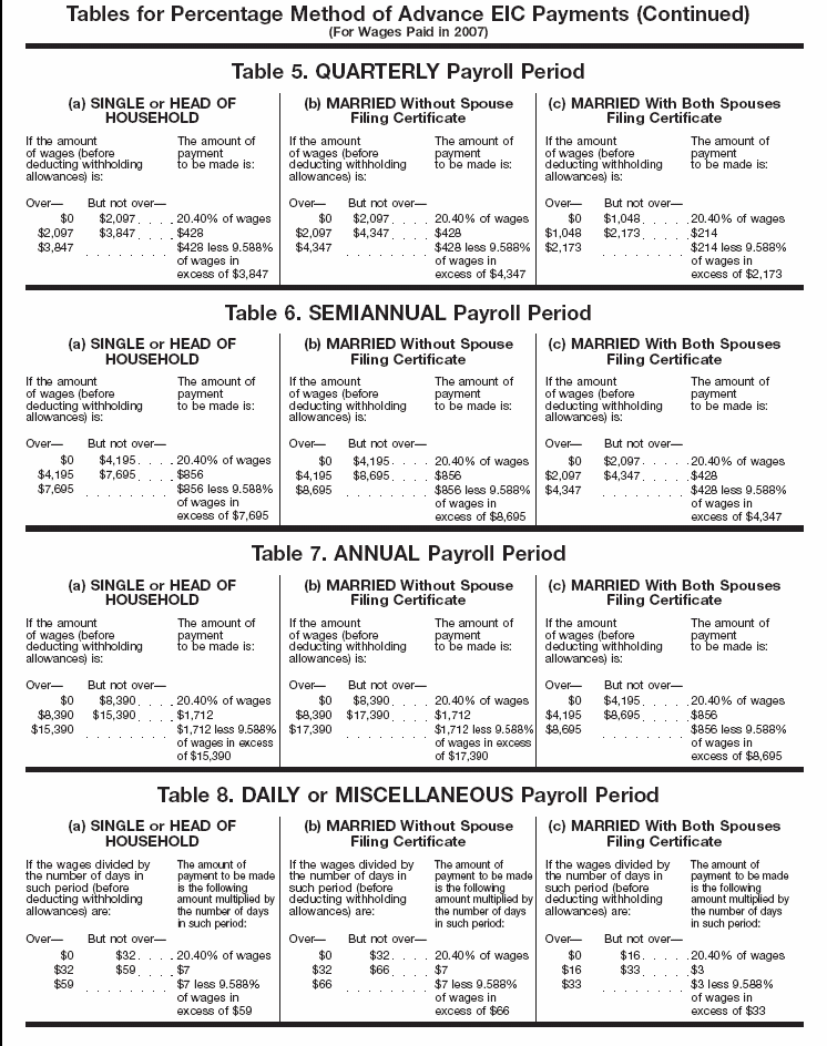 Tables for Percentage Method of Advance EIC Payments (For Wages Paid in 2006) (continued)