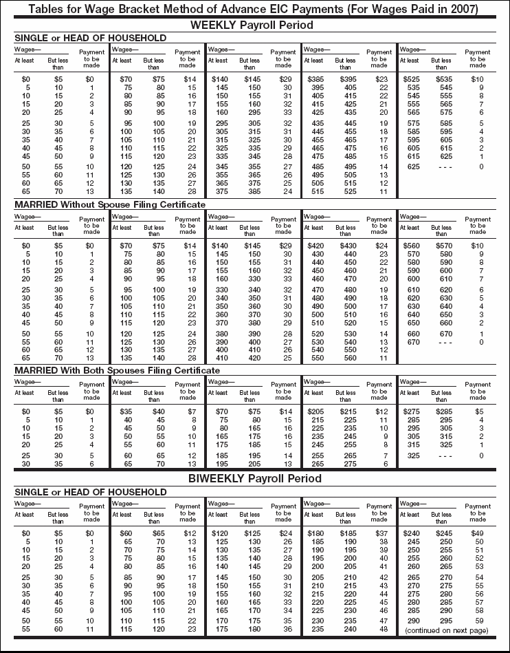 Tables for Wage Bracket  Method of Advance EIC Payments (For Wages Paid in 2006)