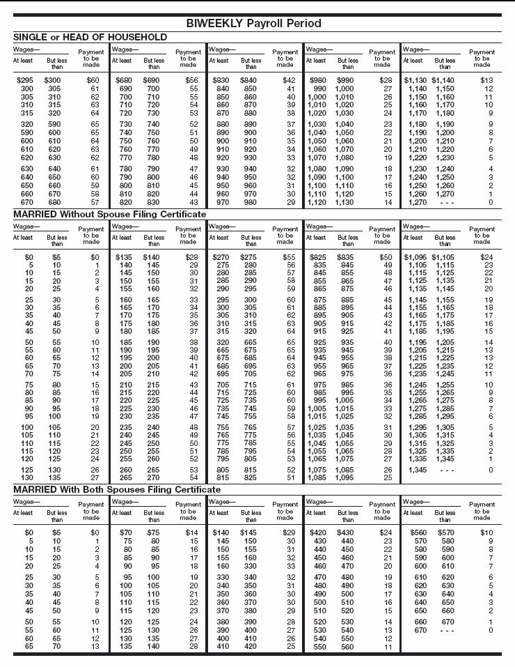 Tables for Wage Bracket  Method of Advance EIC Payments (For Wages Paid in 2006) (continued)