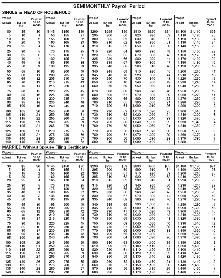 Tables for Wage Bracket  Method of Advance EIC Payments (For Wages Paid in 2006) (continued)