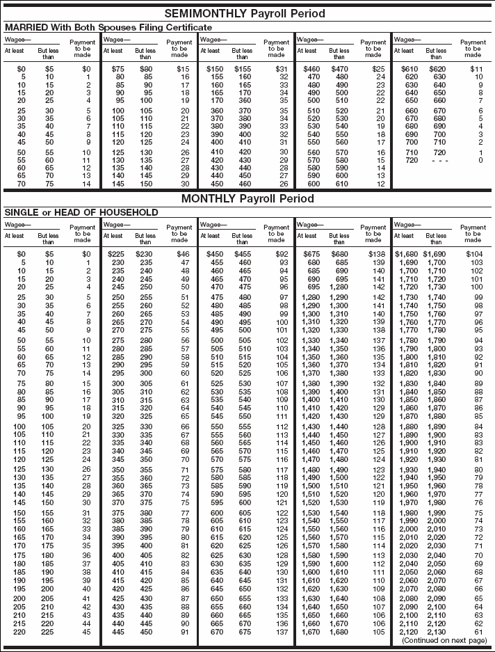 Tables for Wage Bracket  Method of Advance EIC Payments (For Wages Paid in 2006) (continued)