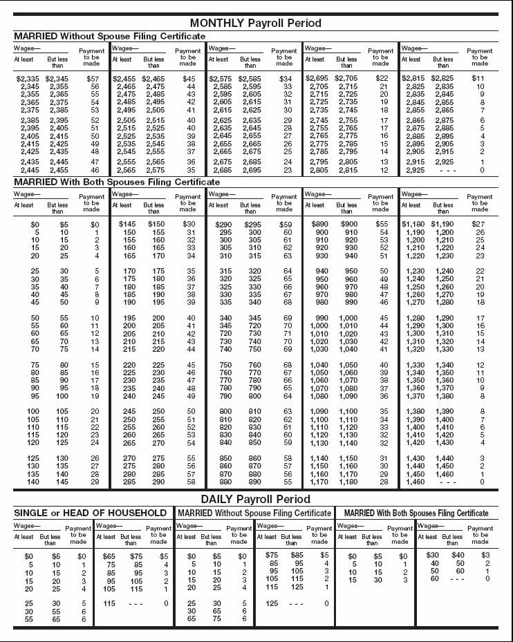 Tables for Wage Bracket  Method of Advance EIC Payments (For Wages Paid in 2006) (continued)