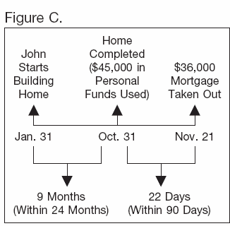 Figure C. John's example