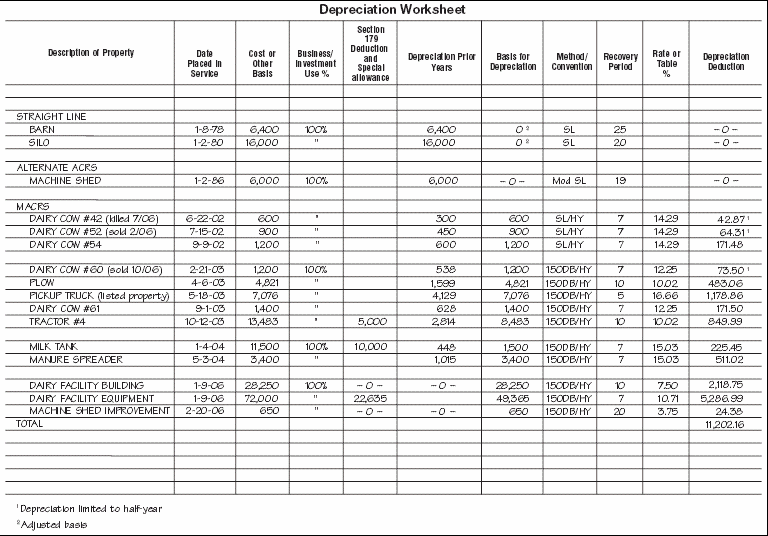 Depreciation Worksheet