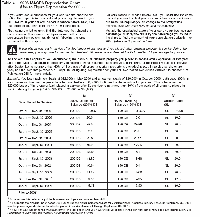 Table 4-1. 2006 MACRS Depreciation Chart