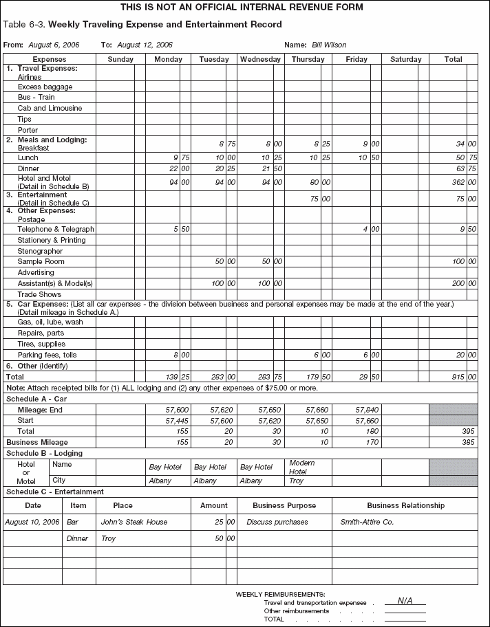 Table 7. Weekly Traveling Expense and Entertainment Record