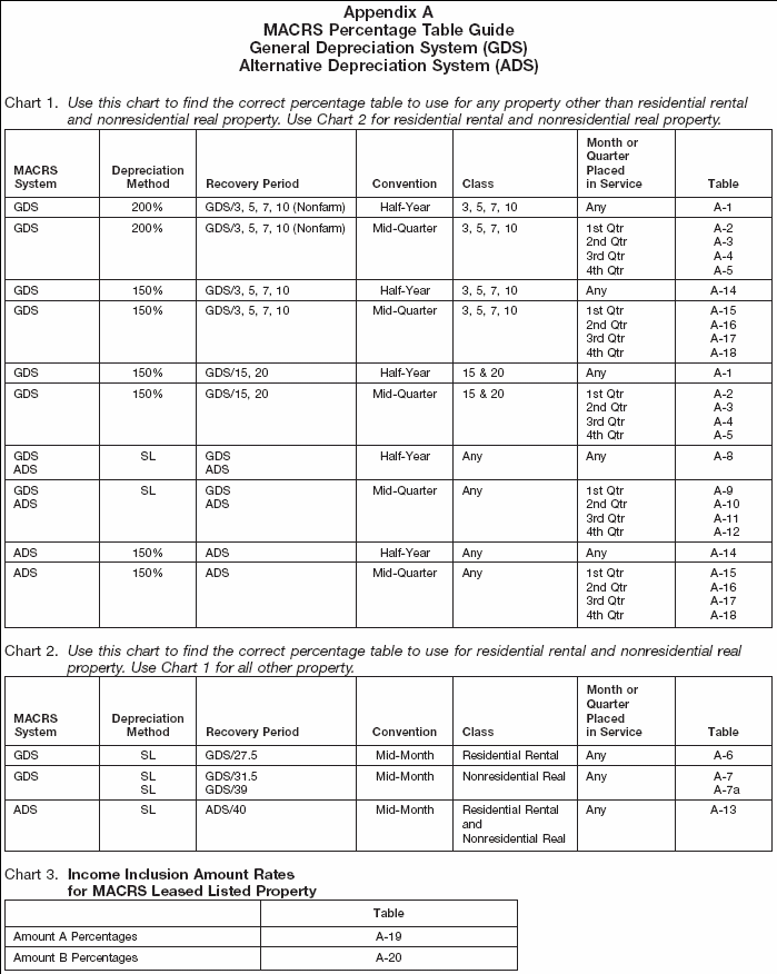 Appendix A