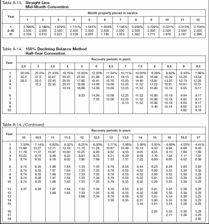 Table A-13, A-14 and A-14 (continued.1)