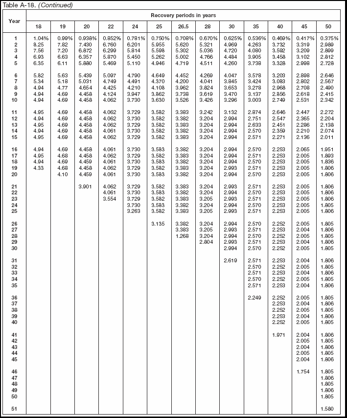 Table A-18 (continued)