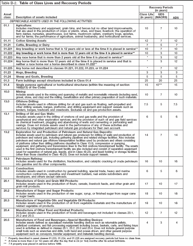 Table B-2