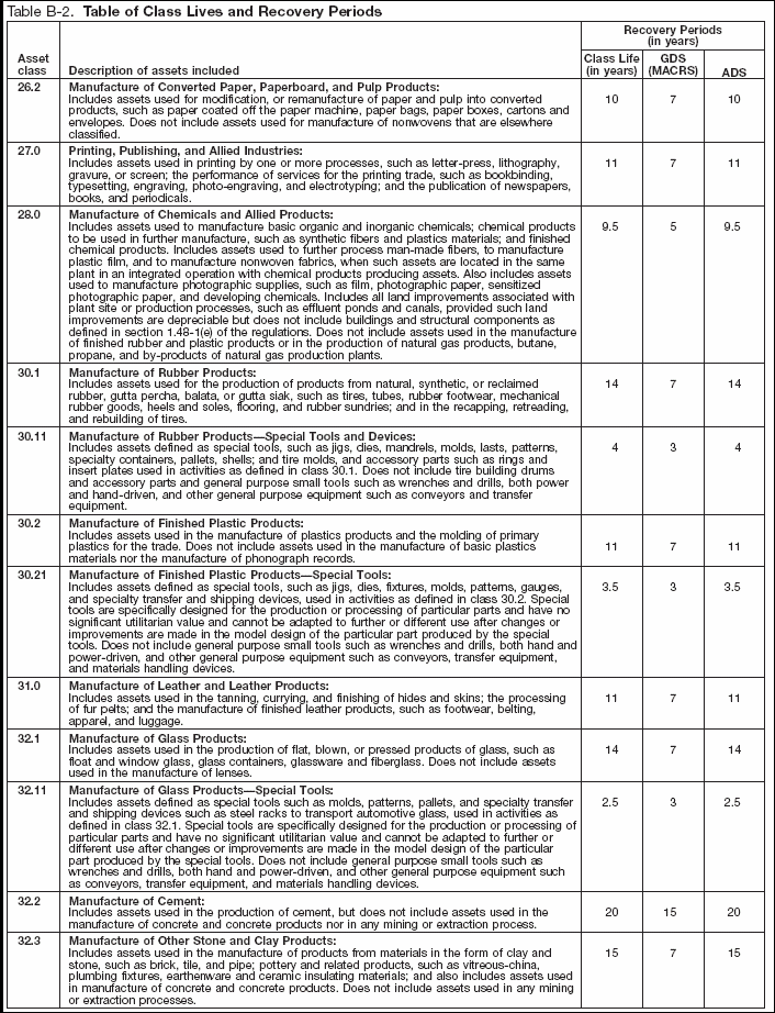 Table B-2