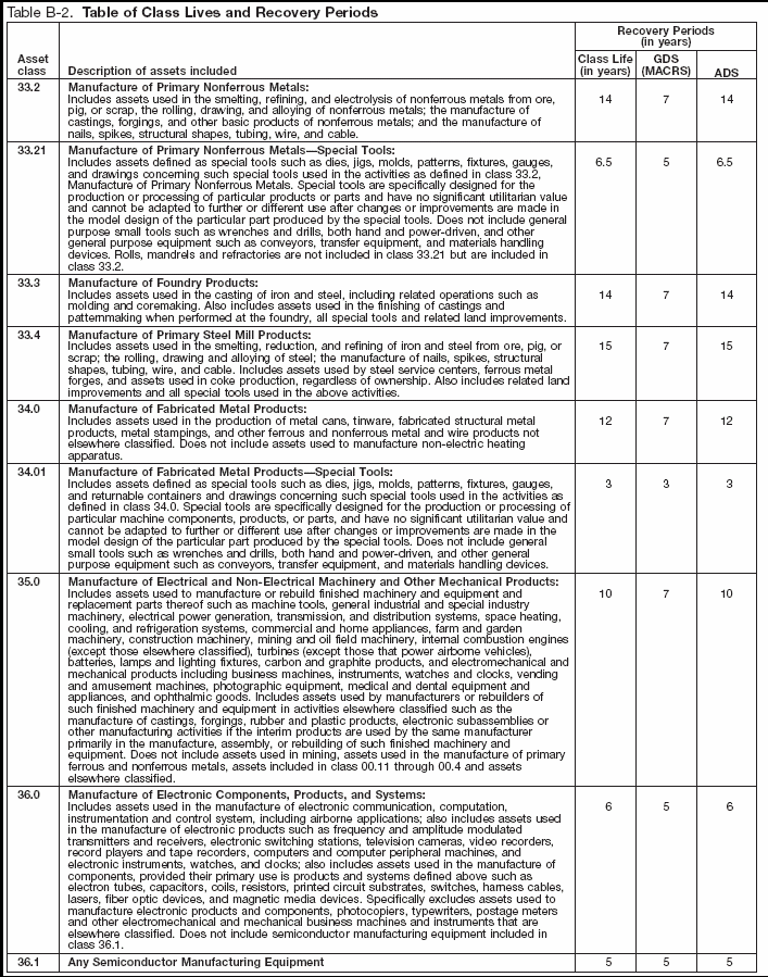 Table B-2