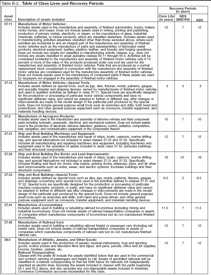 Table B-2