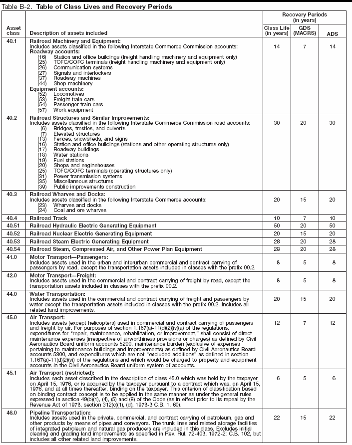 Table B-2