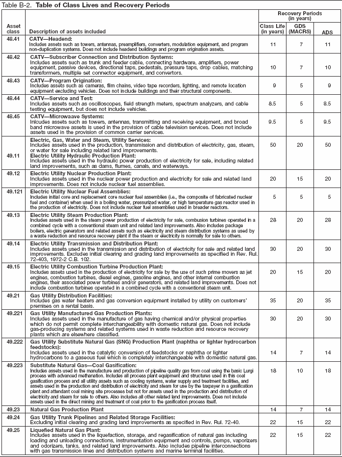 Table B-2