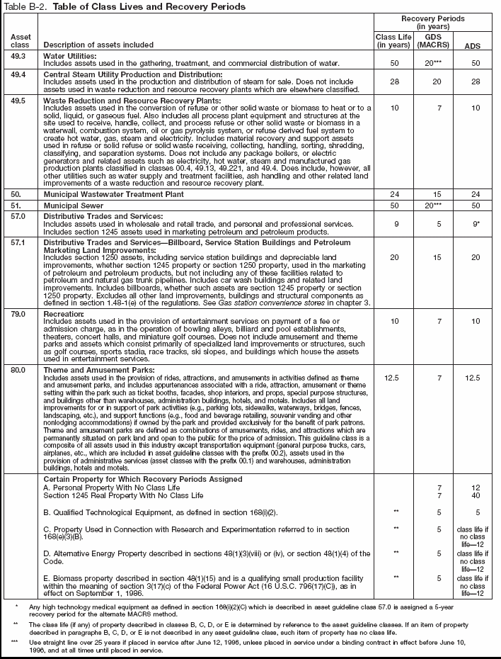 Table B-2