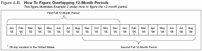 Figure 4-B