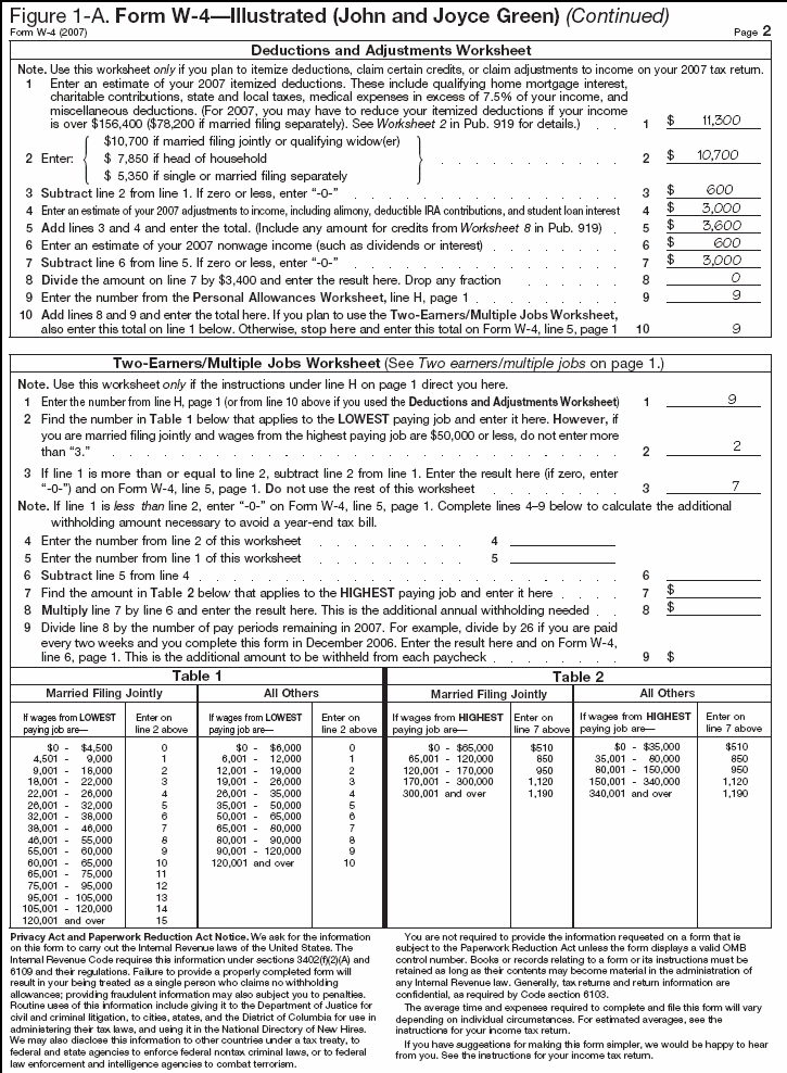 Figure 1-A. Illustrated Example--Form W-4 (Continued)