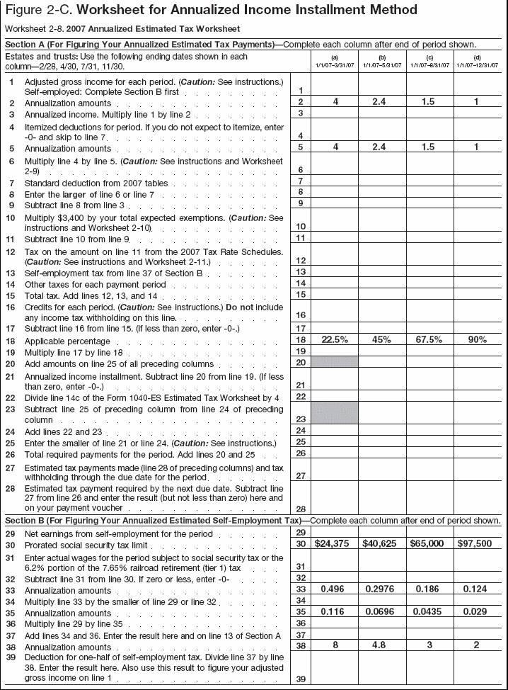 Figure 2-C. Worksheet for Annualized Income Installment Method.