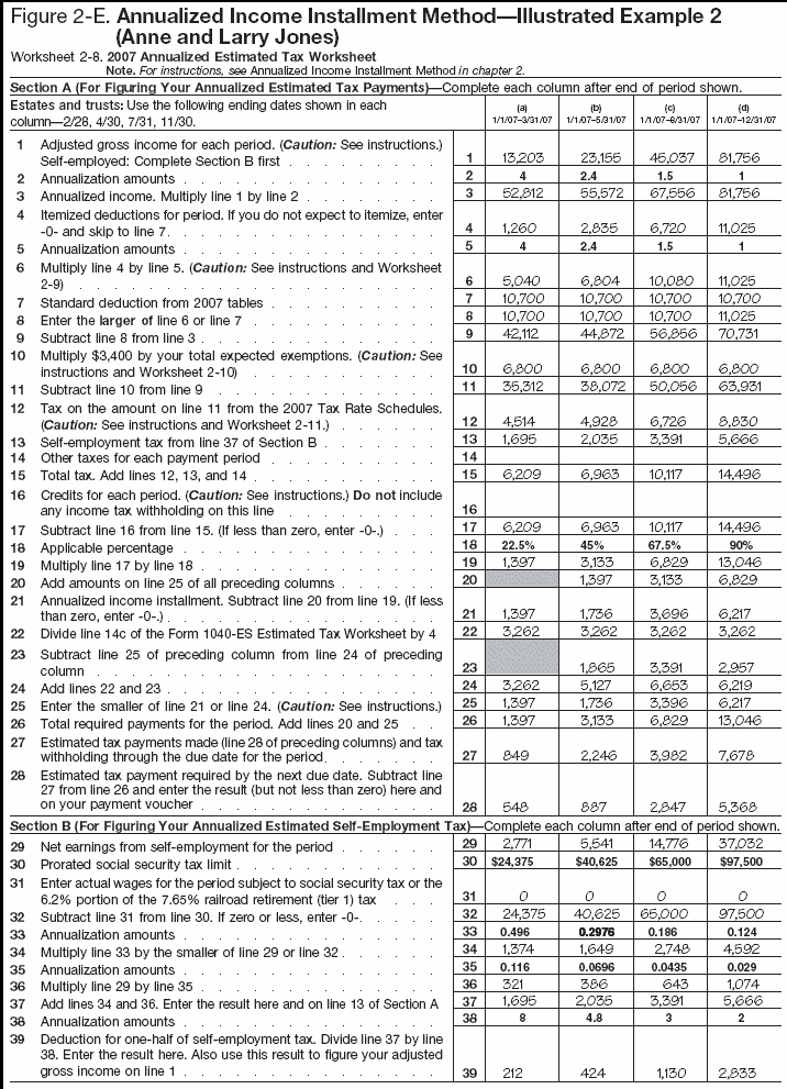 Figure 2-E.  Illustrated Example 2--Annualized Income Installment Method (Anne and Larry Jones)