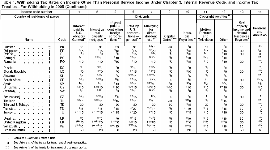 Table 1 page 2