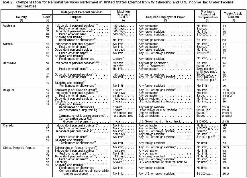 Table 2 page 1