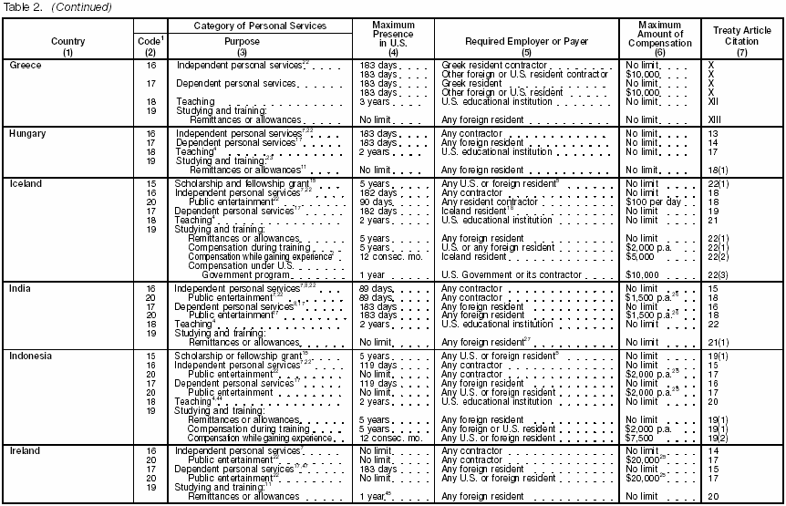 Table 2 page 4