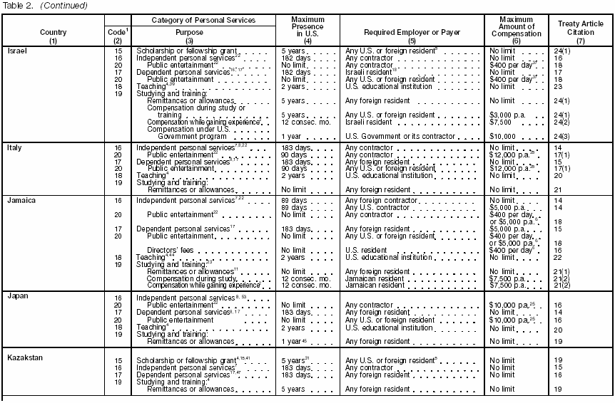 Table 2 page 5