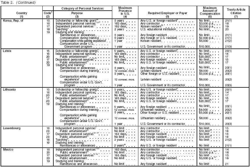 Table 2 page 6