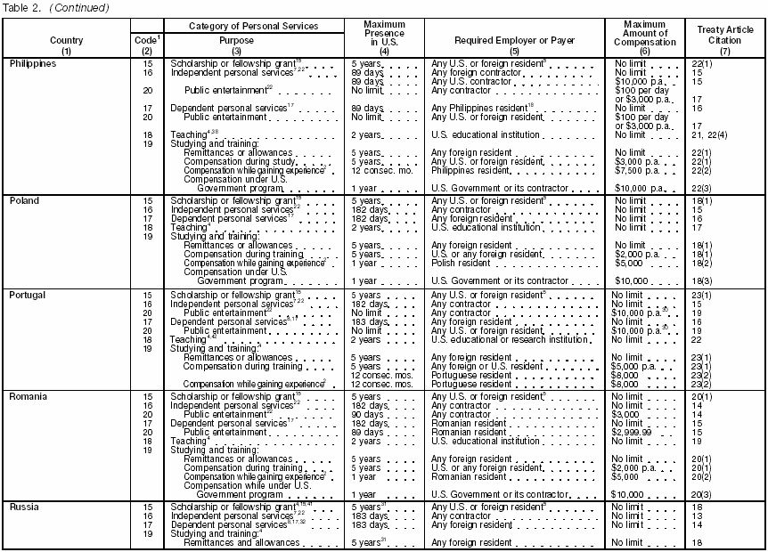 Table 2 page 8