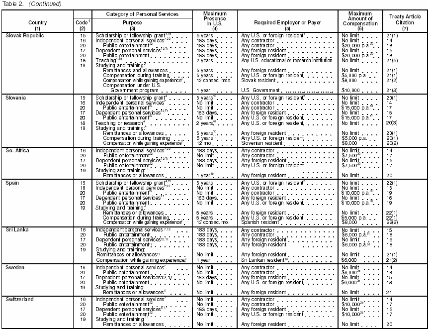 Table 2 page 9