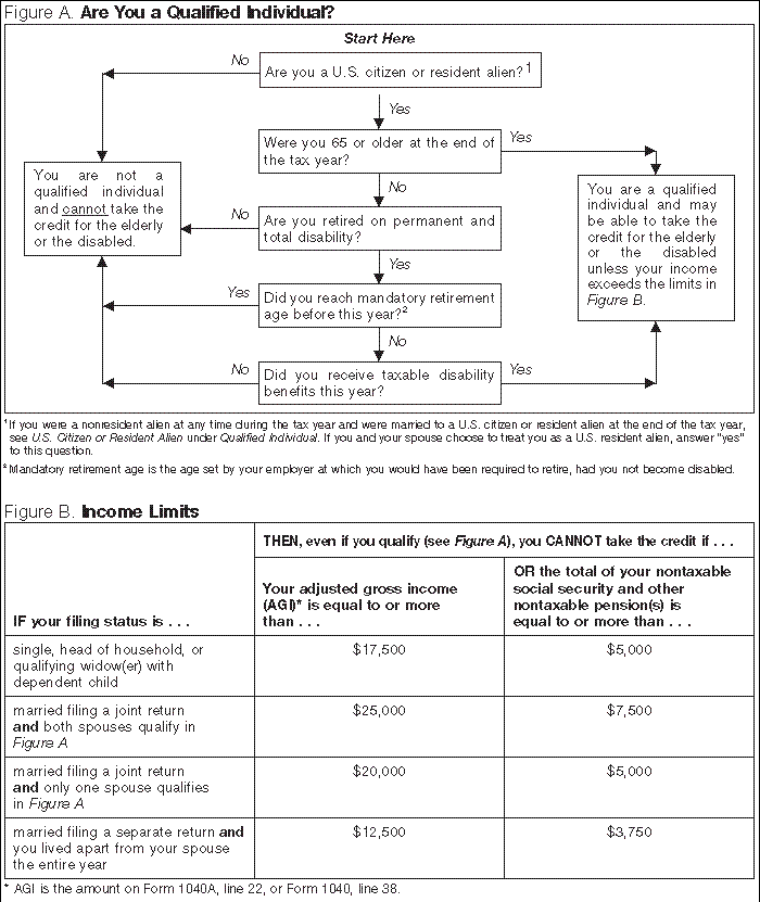 figure a and b 