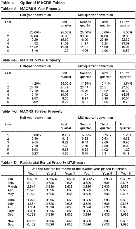 Table 4